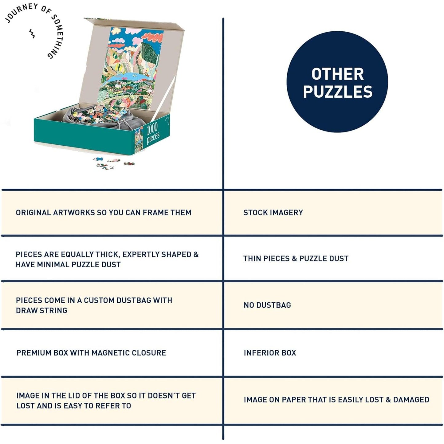 Laguna 1000 Piece Jigsaw Puzzle Journey of Something