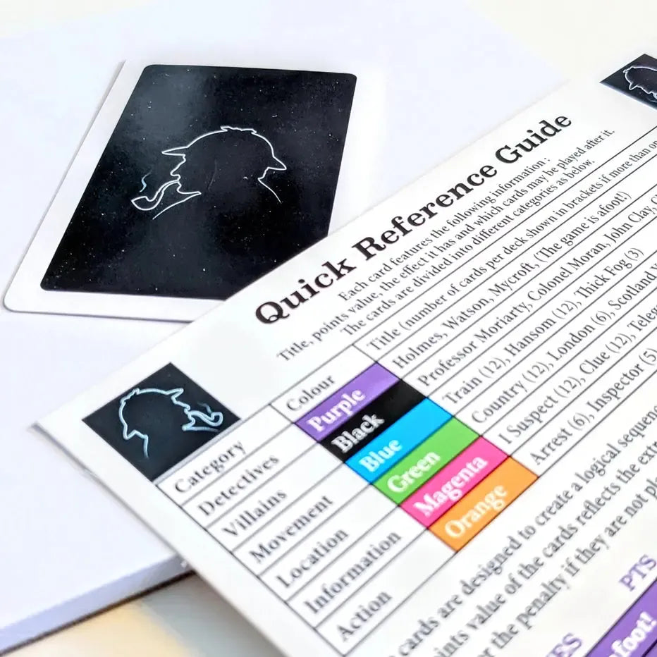 Sherlock Holmes - The Crime Solving Detective Card Game - Gibsons