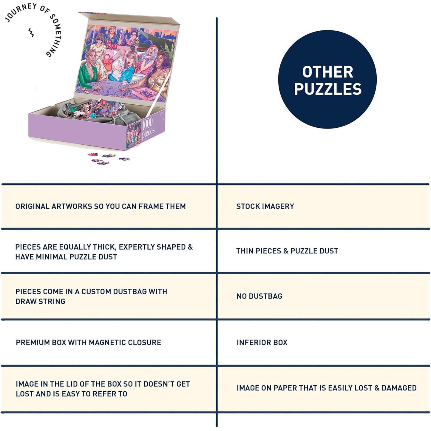 A Night In 1000 Piece Jigsaw Puzzle Journey of Something