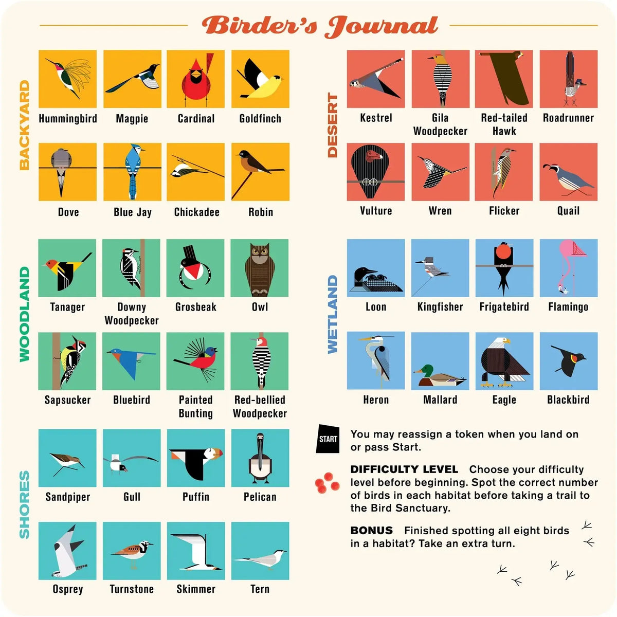 Merchant Bird Charley Harper's Spot the Birds Board Game Pomegranate – Puzzle Merchant