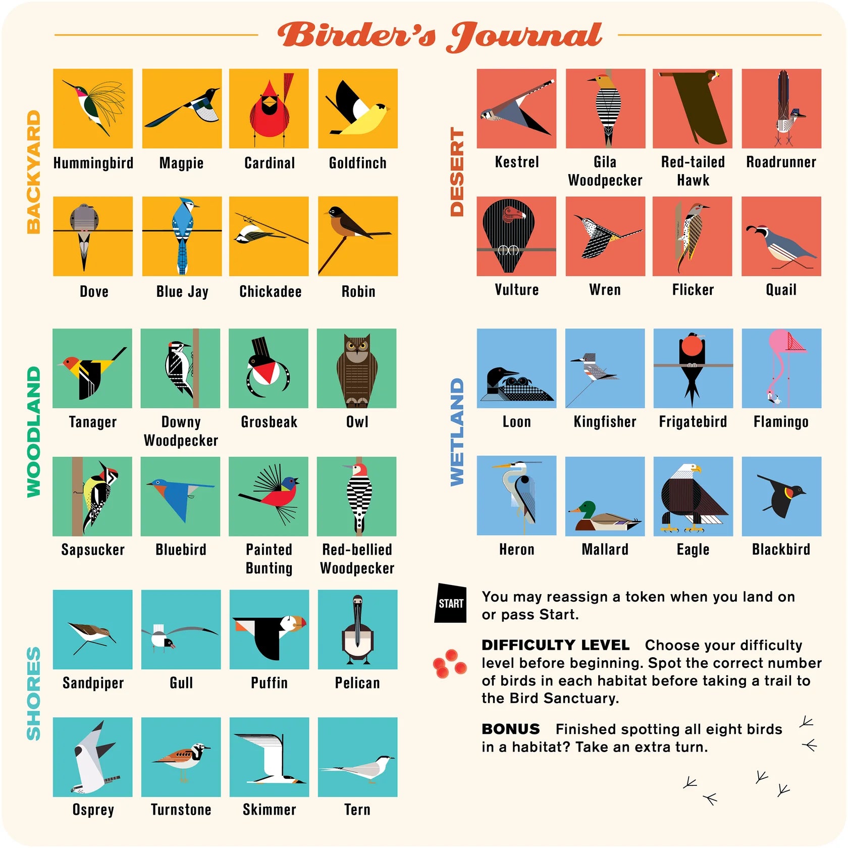 Charley Harper's Spot the Birds Board Game Pomegranate