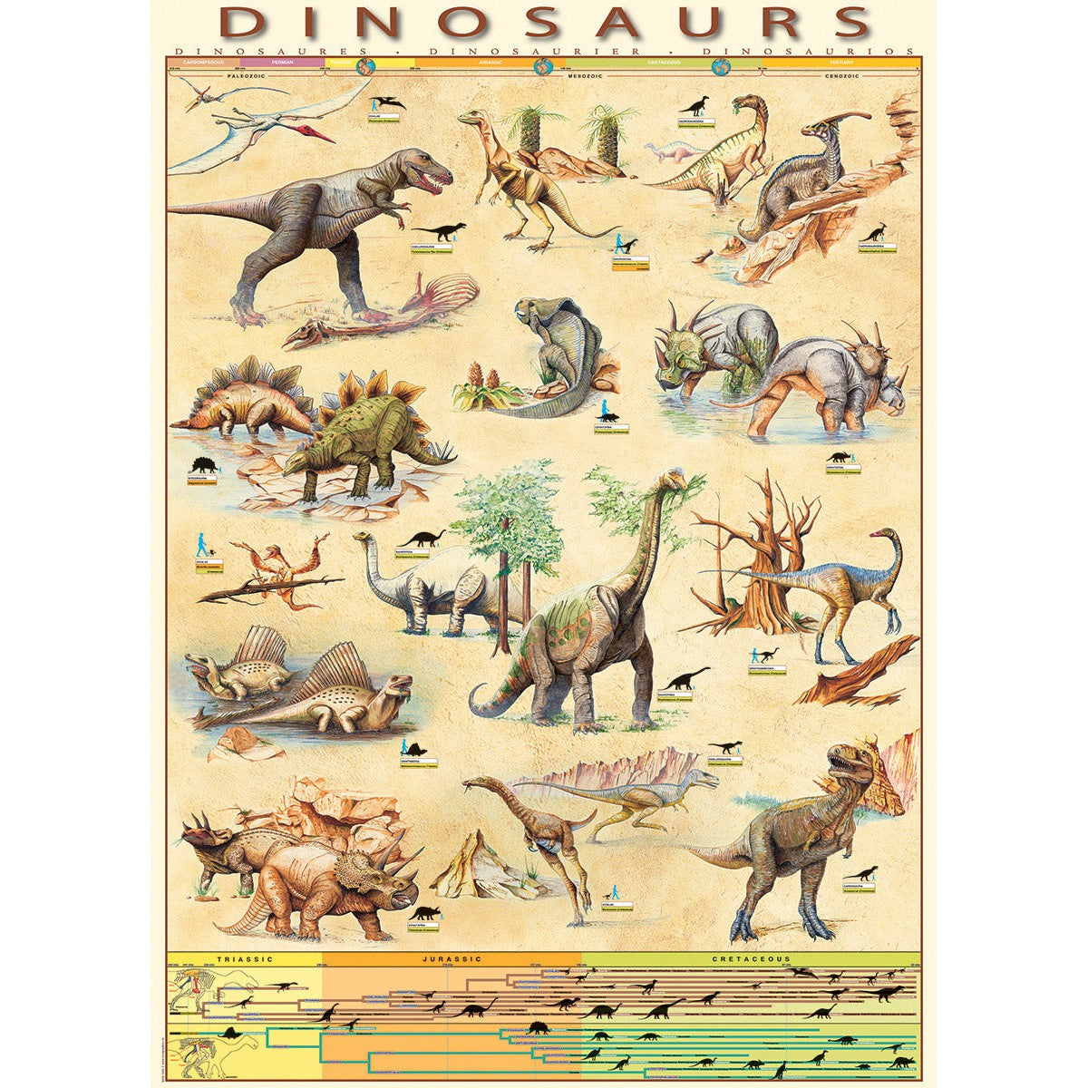 Dinosaurs 1000 Piece Jigsaw Puzzle Eurographics