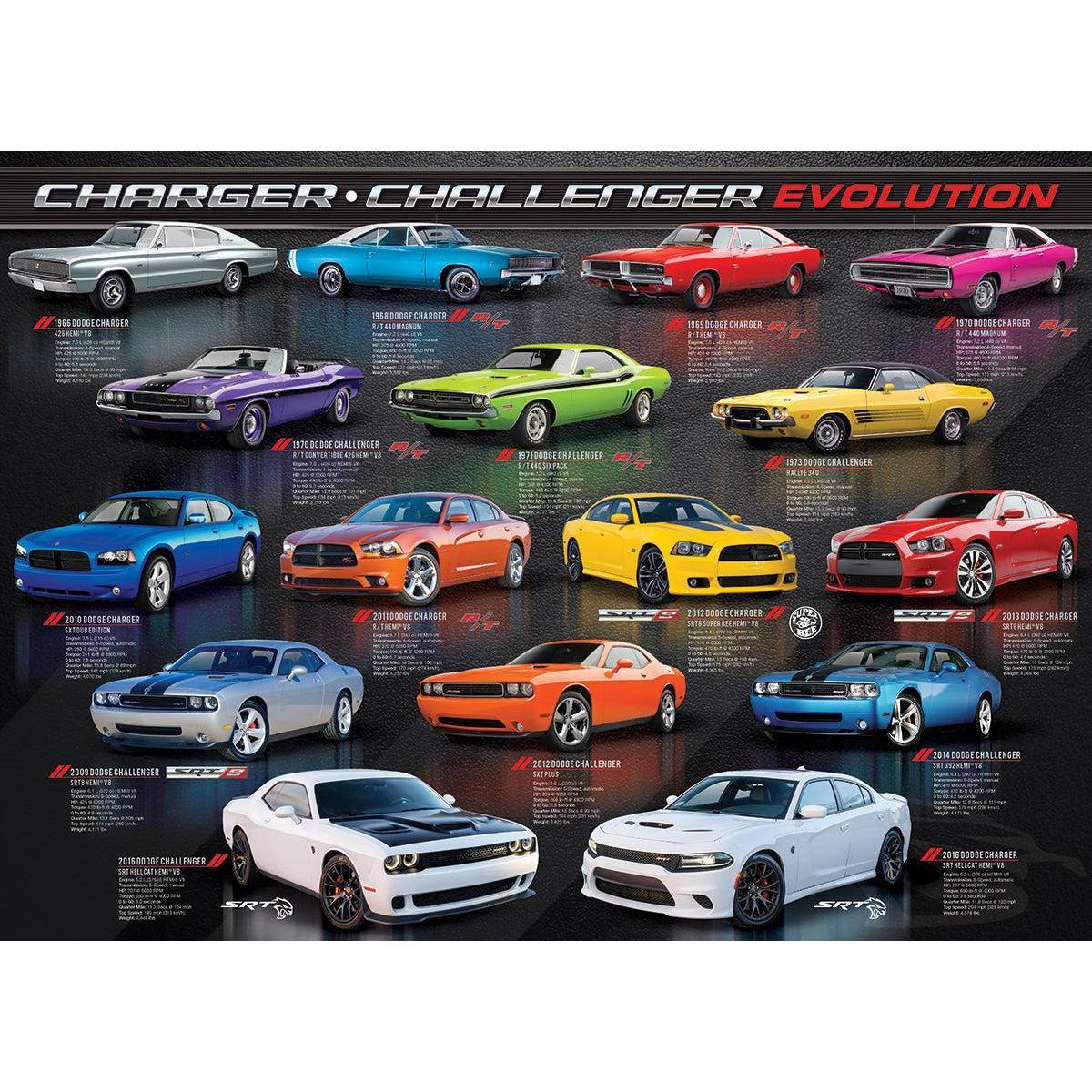 Dodge Charger & Challenger Evolution 1000 Piece Jigsaw Puzzle Eurographics