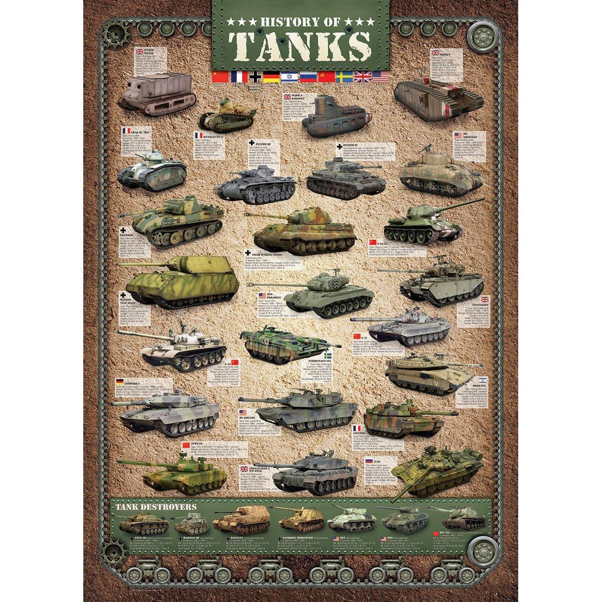 History of Tanks 1000 Piece Jigsaw Puzzle Eurographics