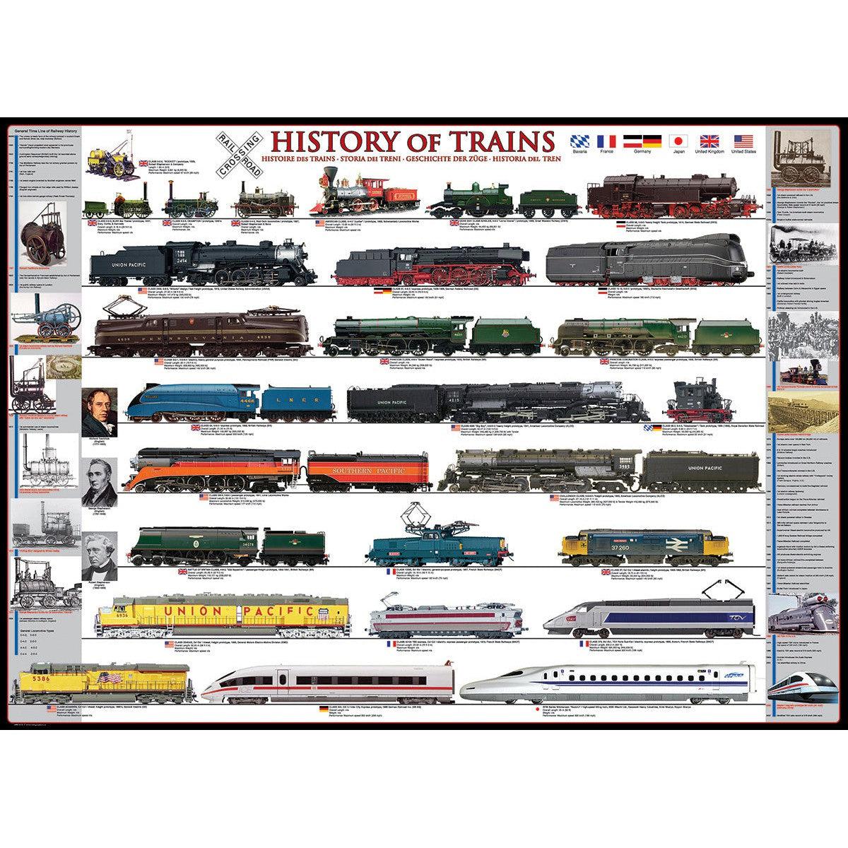 History of Trains 1000 Piece Jigsaw Puzzle Eurographics