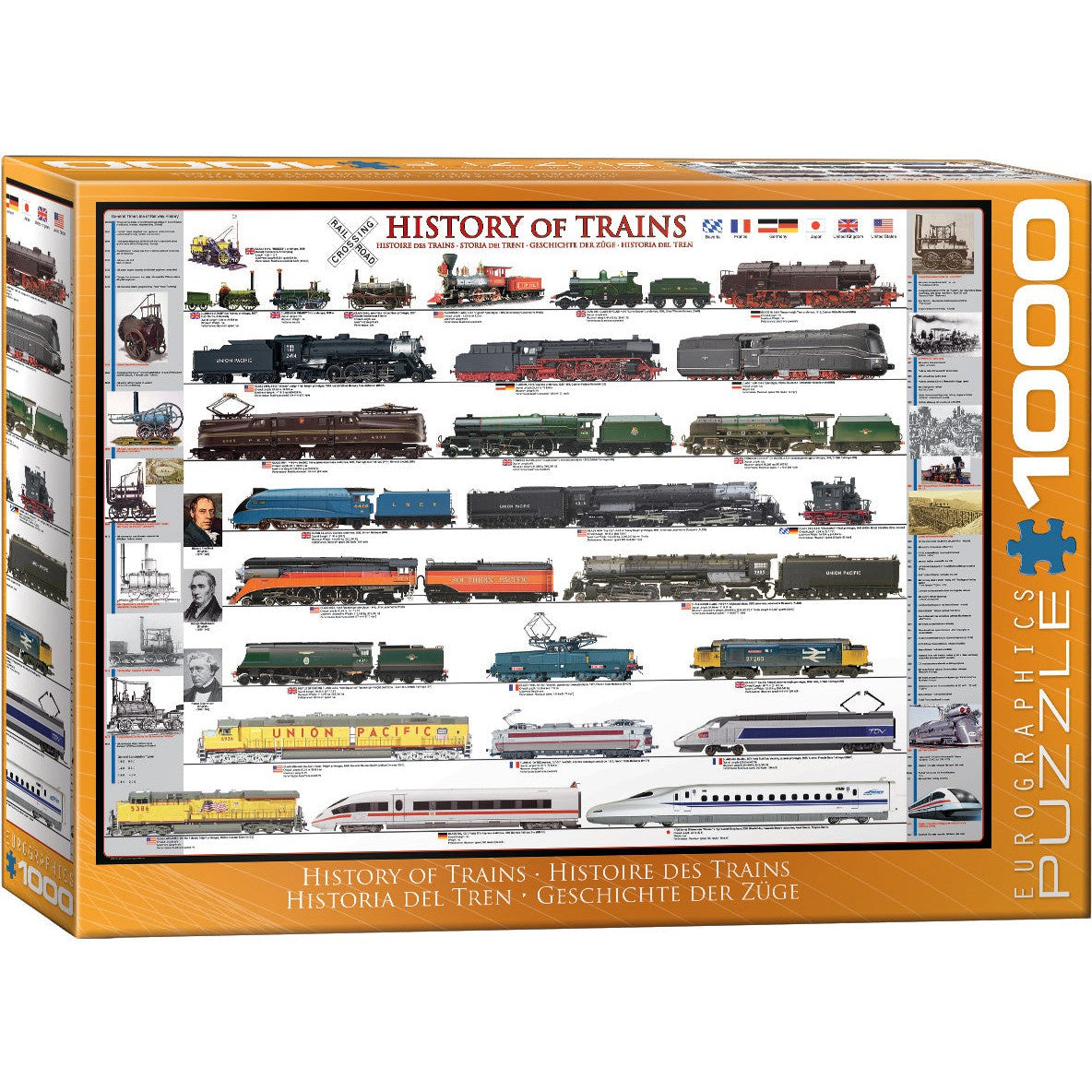 History of Trains 1000 Piece Jigsaw Puzzle Eurographics