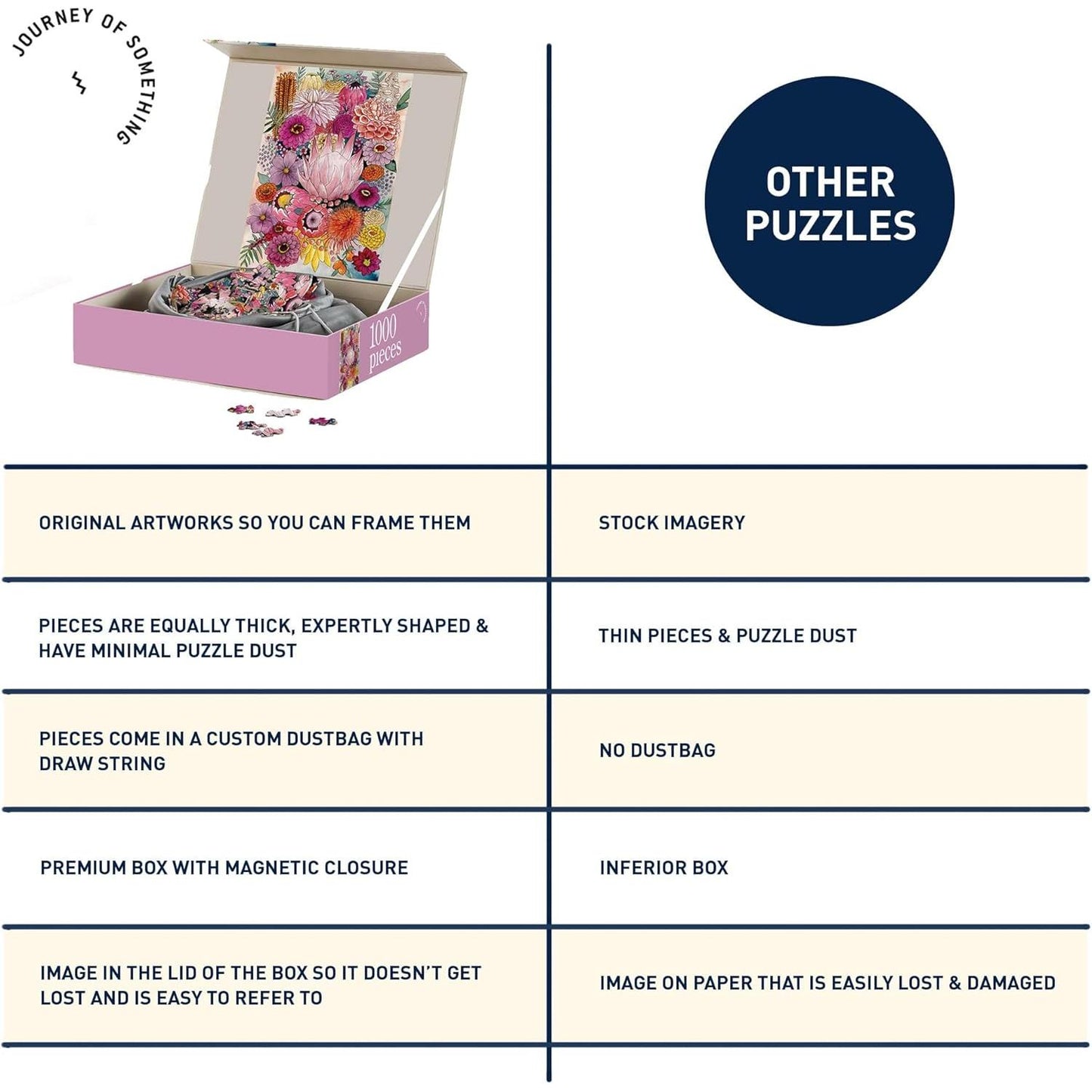 Jade 1000 Piece Jigsaw Puzzle Journey of Something