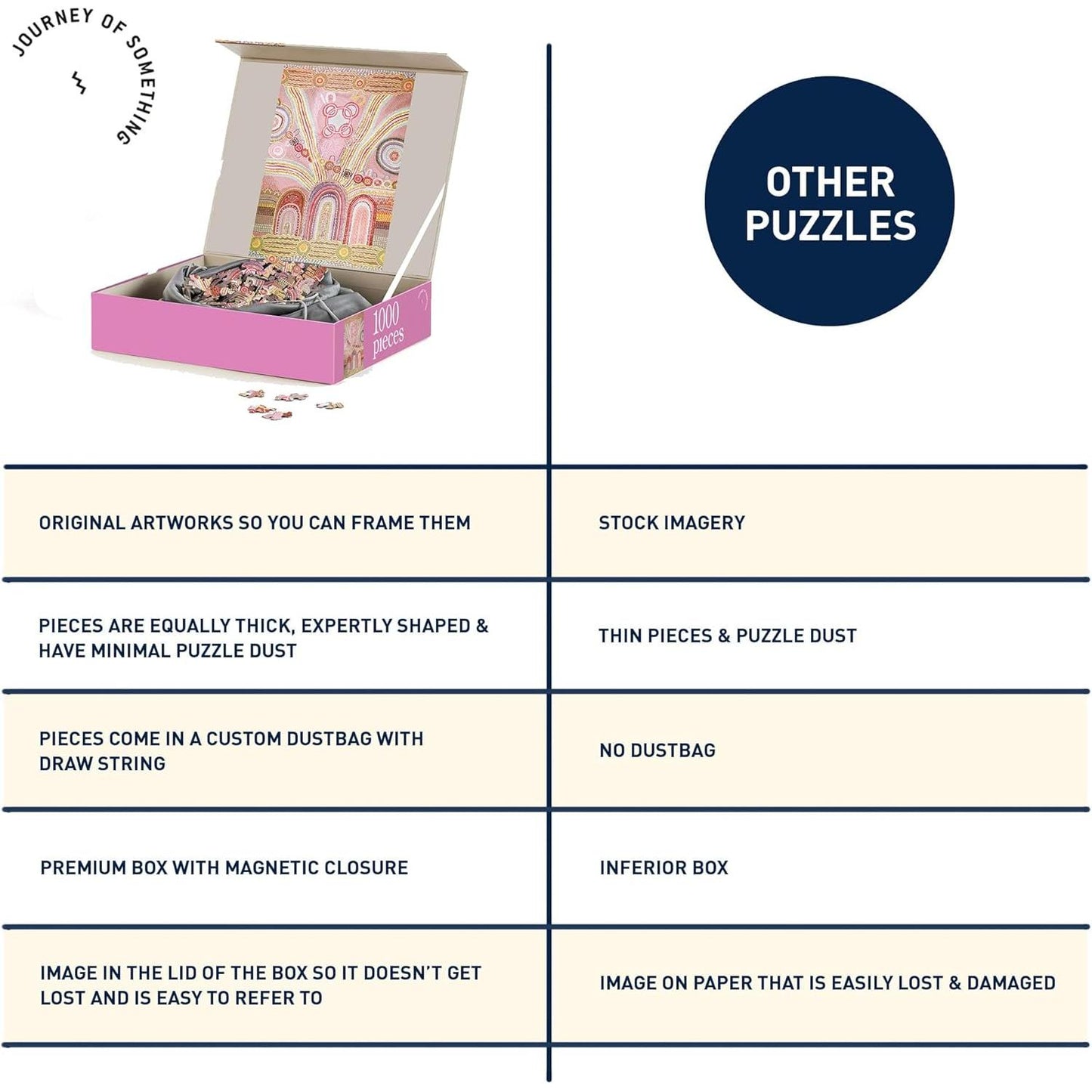 Journey Home 1000 Piece Jigsaw Puzzle Journey of Something