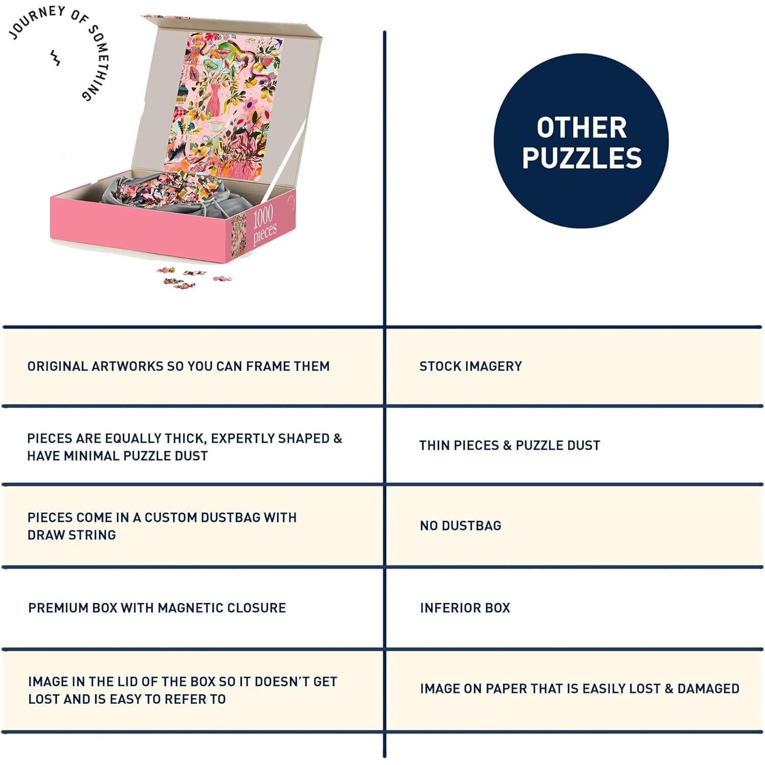 Lemon Haze 1000 Piece Jigsaw Puzzle Journey of Something