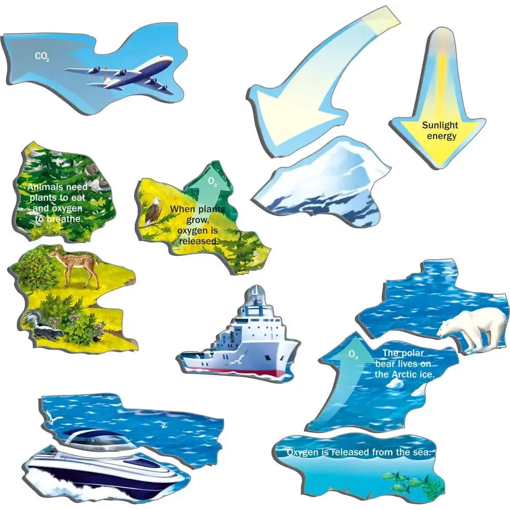 Our Climate & the Greenhouse Effect 69 Piece Tray Jigsaw Puzzle Larsen