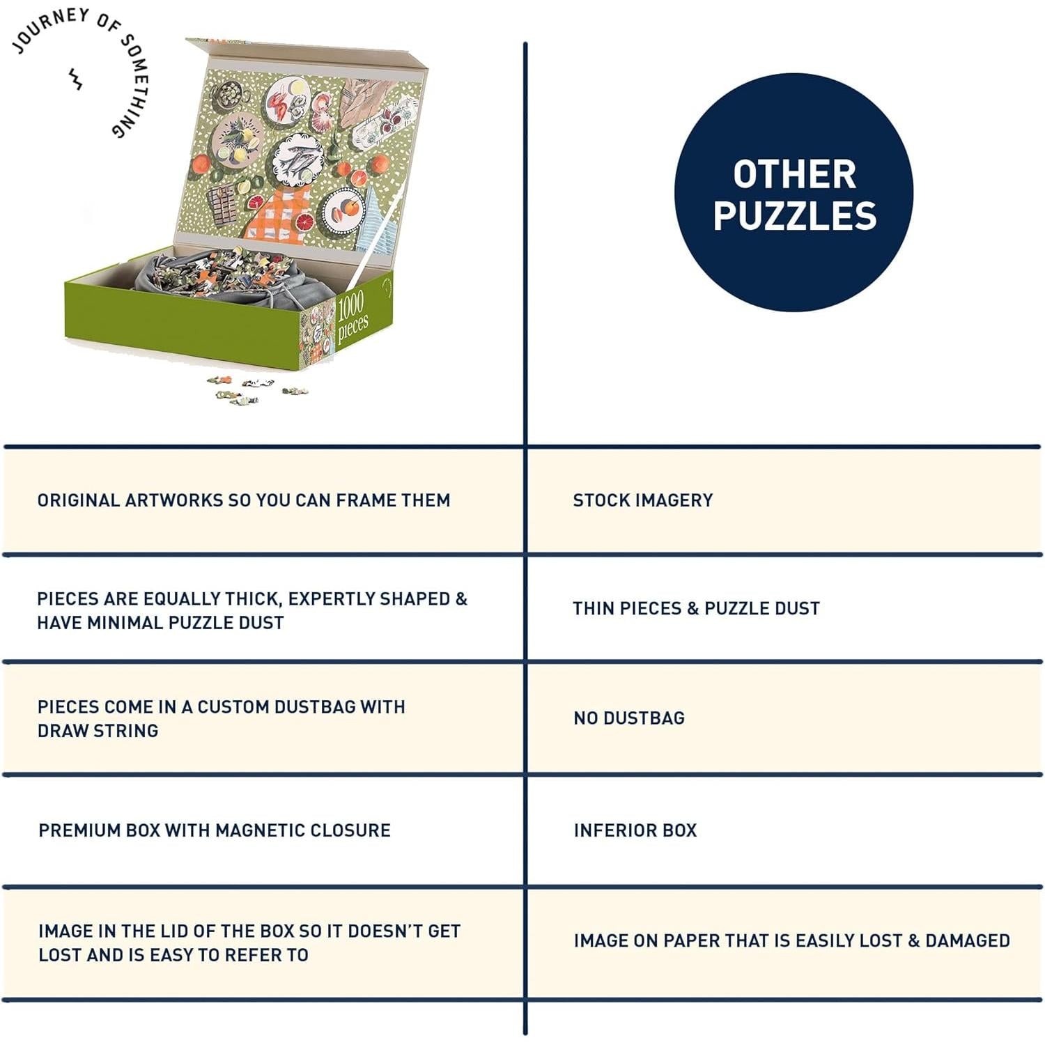 Table by the Sea 1000 Piece Jigsaw Puzzle Journey of Something