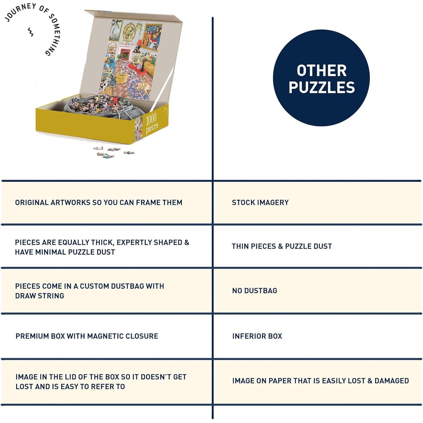 The Good Room 1000 Piece Jigsaw Puzzle Journey of Something