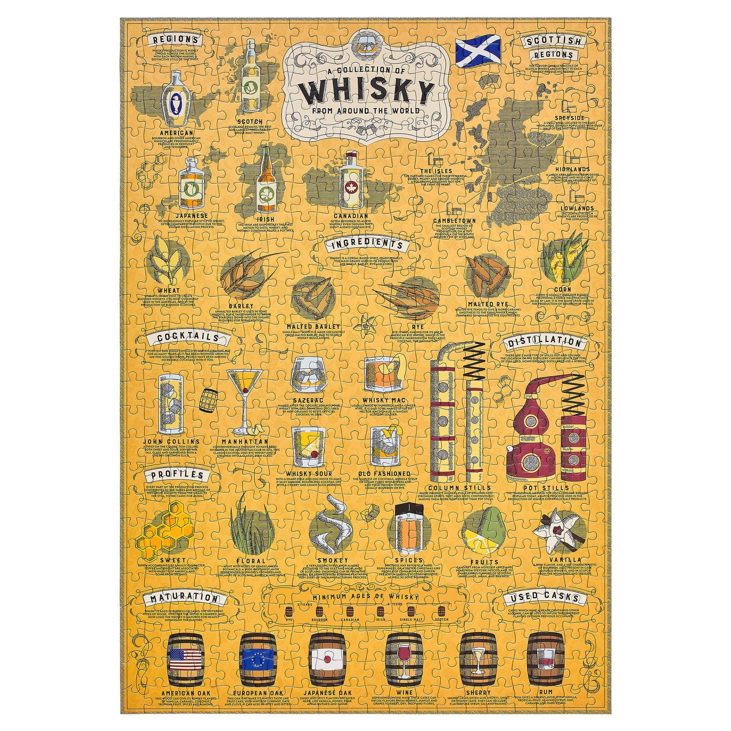 Whisky Lover's 500 Piece Jigsaw Puzzle Ridley